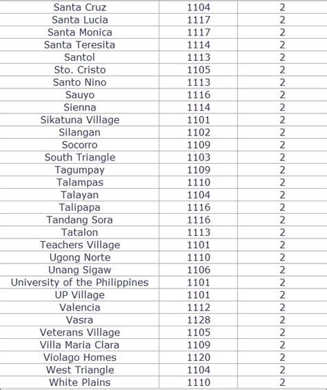 Quezon Province ZIP Codes, Postal Codes, and Phone Area Codes.